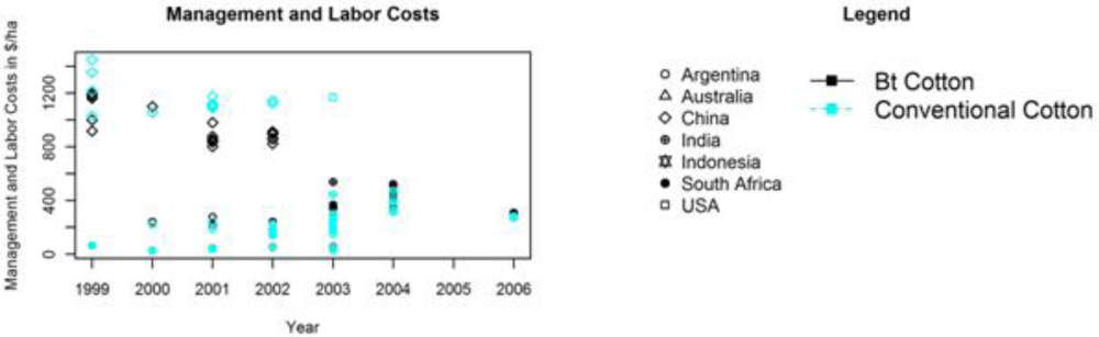Sustainability 03 00743f1b 1024