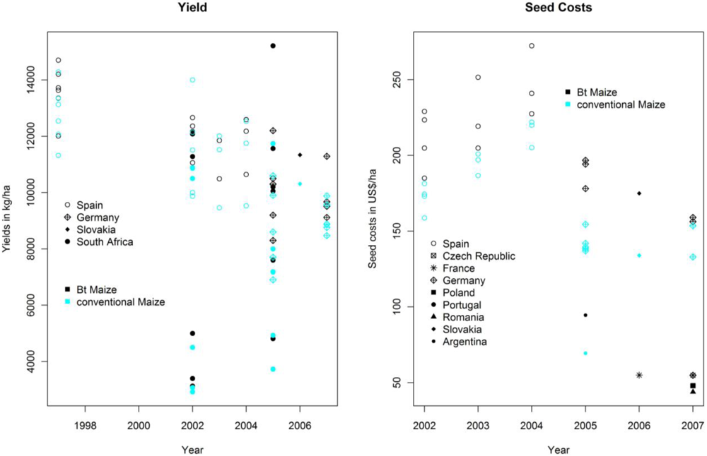 Sustainability 03 00743f2 1024