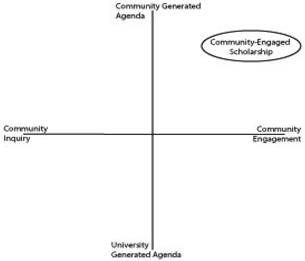 Sustainability 03 00763f1 1024
