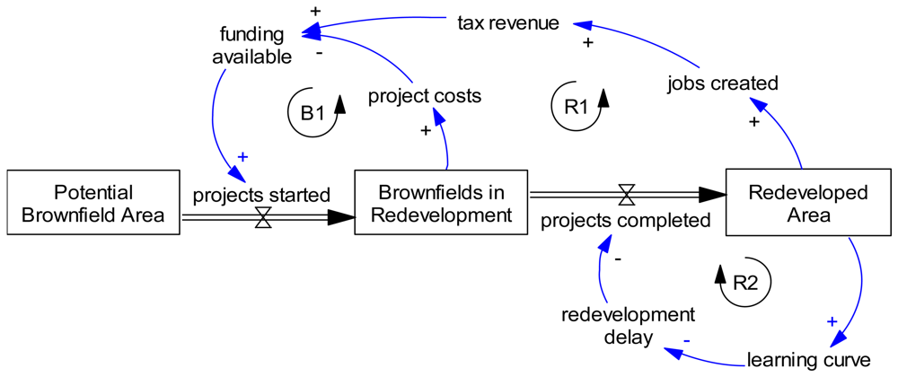 Sustainability 03 00914f1 1024