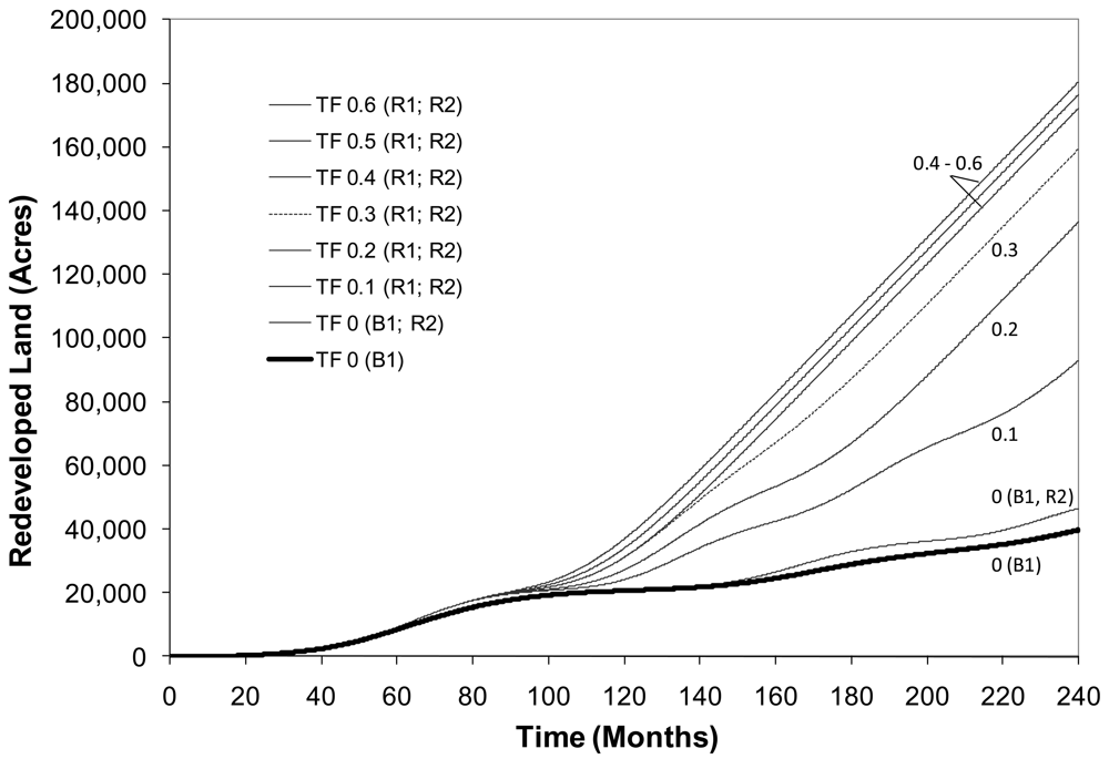 Sustainability 03 00914f11 1024