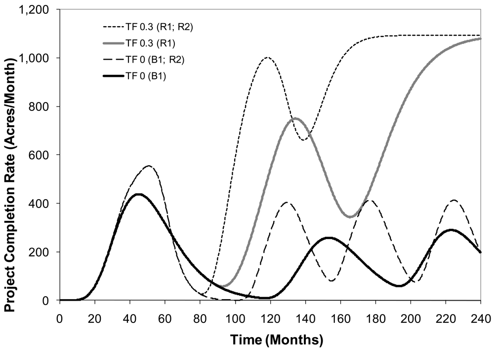Sustainability 03 00914f12 1024