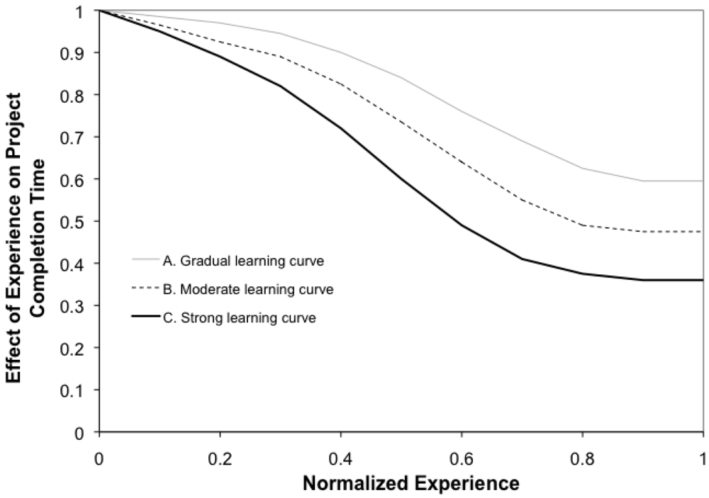 Sustainability 03 00914f13 1024