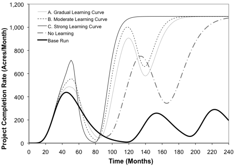 Sustainability 03 00914f14 1024