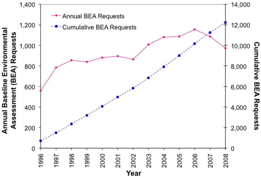 Sustainability 03 00914f2 1024