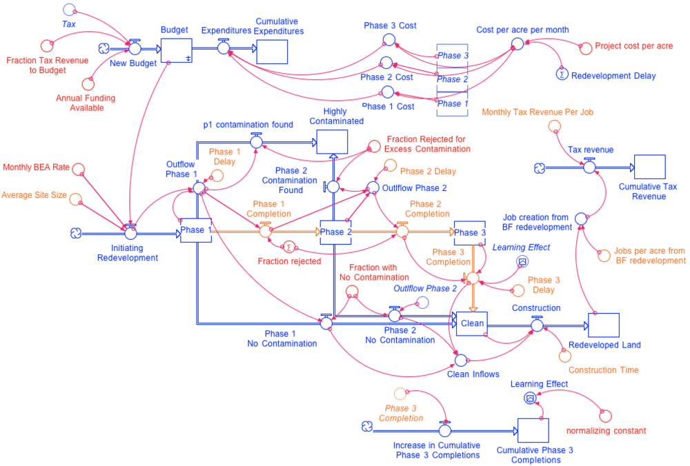 Sustainability 03 00914f3 1024