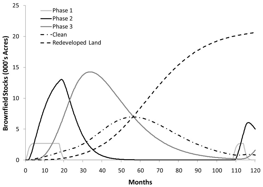 Sustainability 03 00914f4 1024