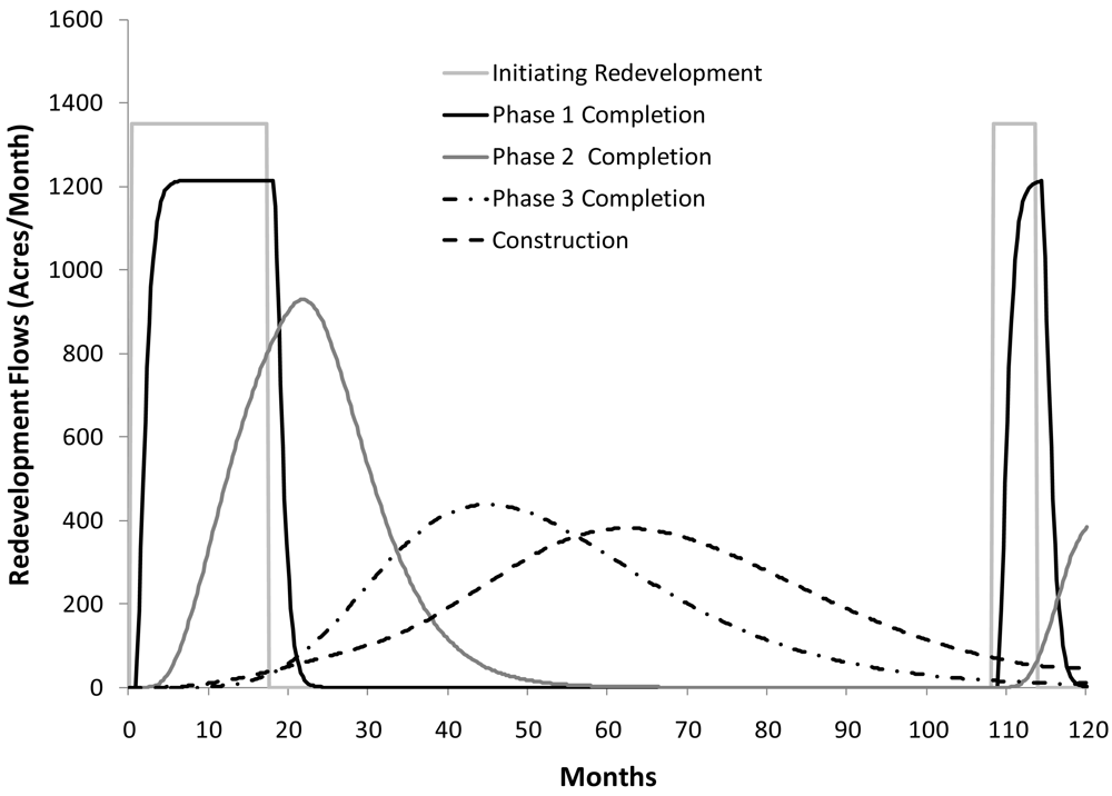Sustainability 03 00914f5 1024