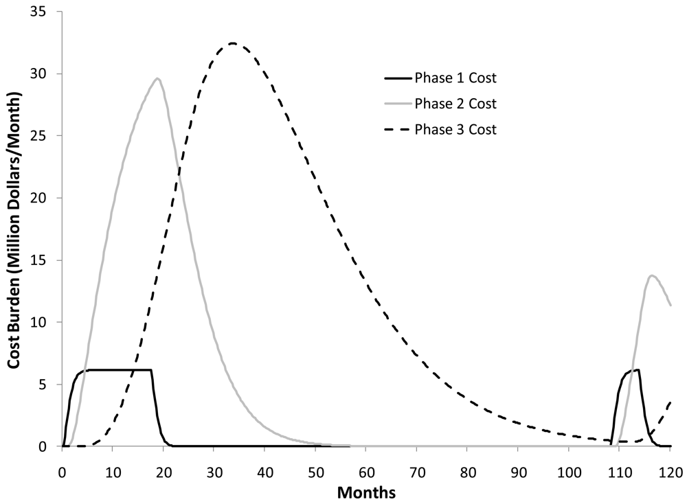 Sustainability 03 00914f6 1024