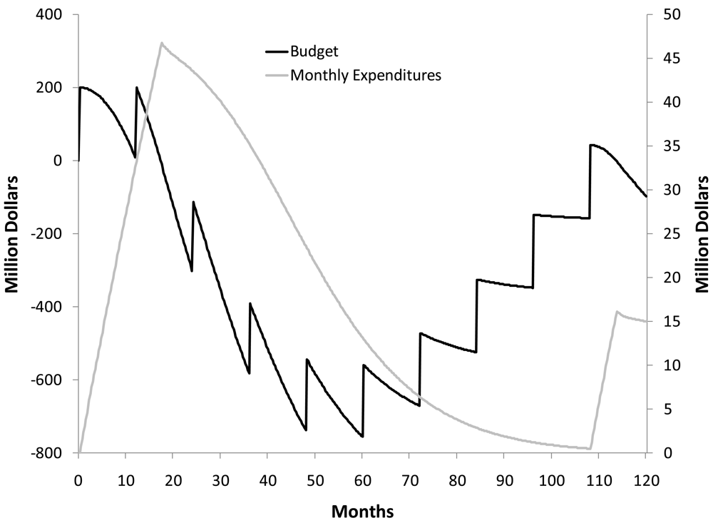 Sustainability 03 00914f7 1024