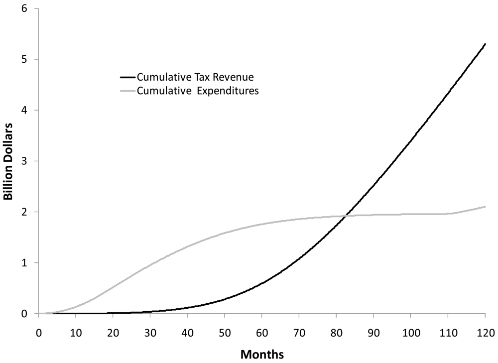 Sustainability 03 00914f8 1024