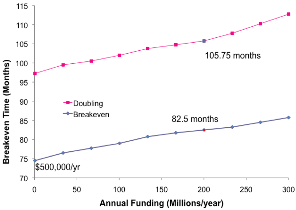 Sustainability 03 00914f9 1024
