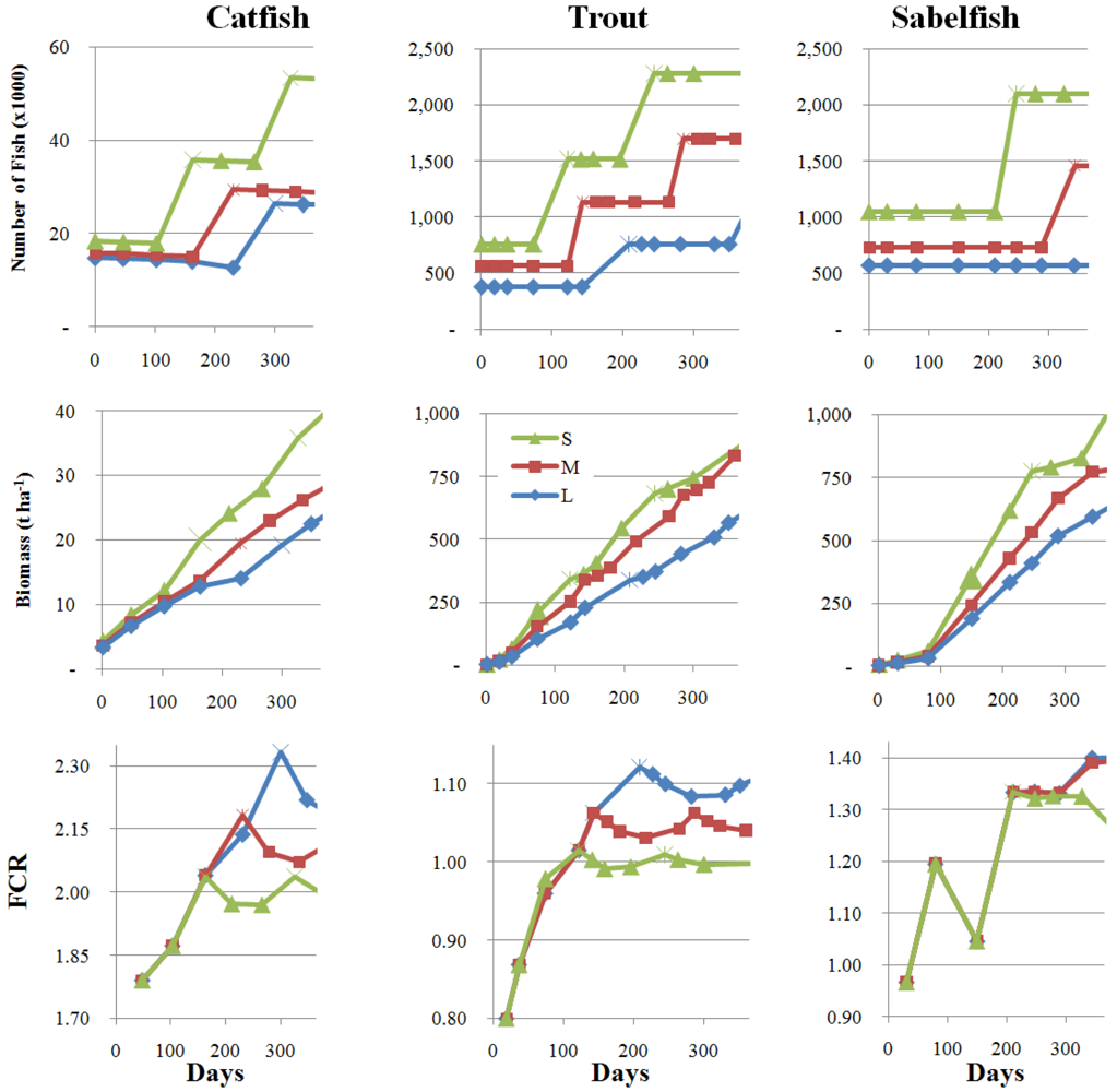 Sustainability 03 00957f1 1024