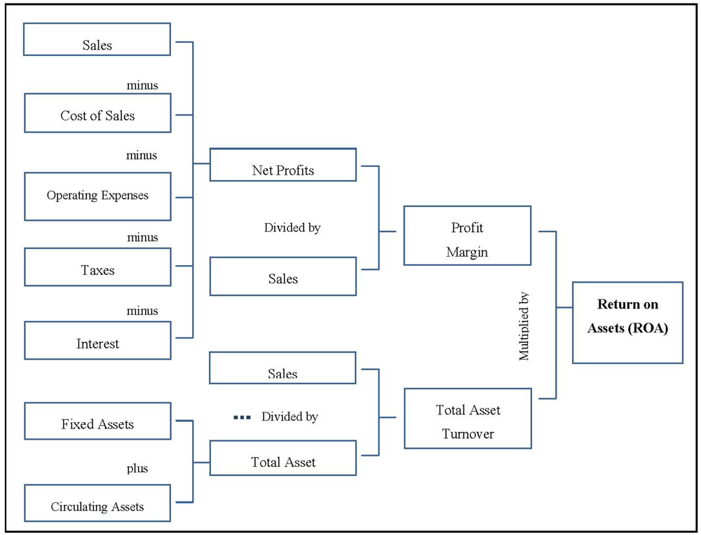 Sustainability 03 00984f2 1024