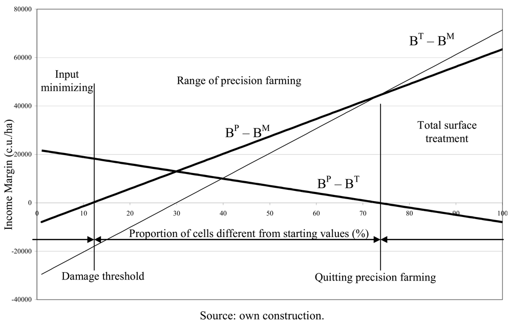 Sustainability 03 01114f3 1024