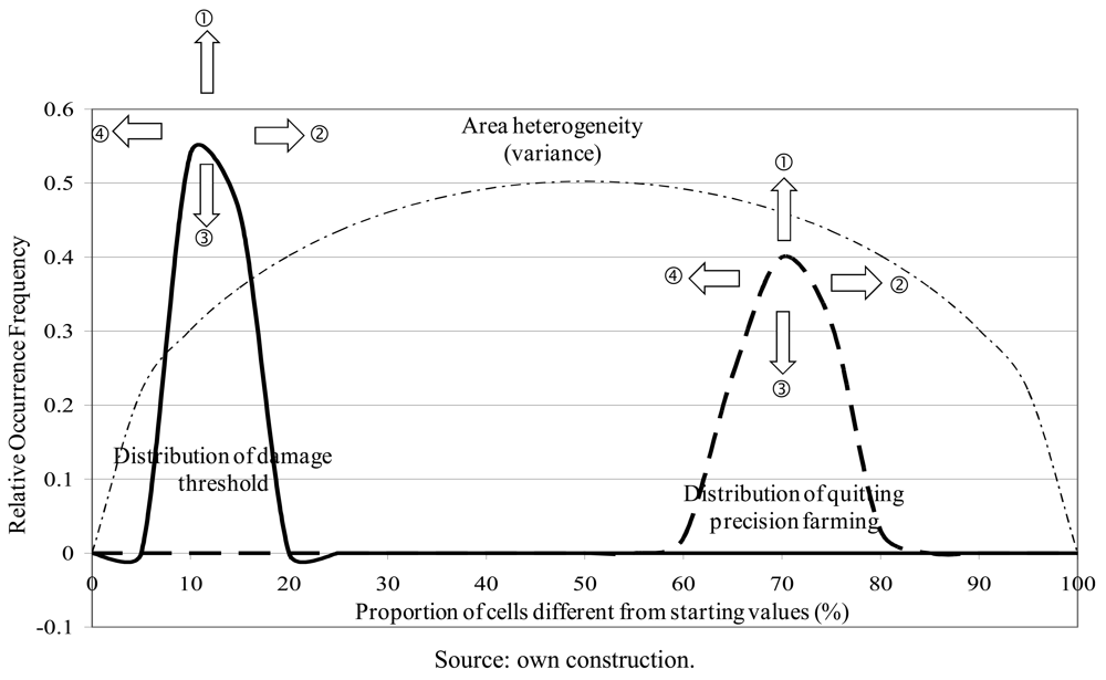 Sustainability 03 01114f5 1024