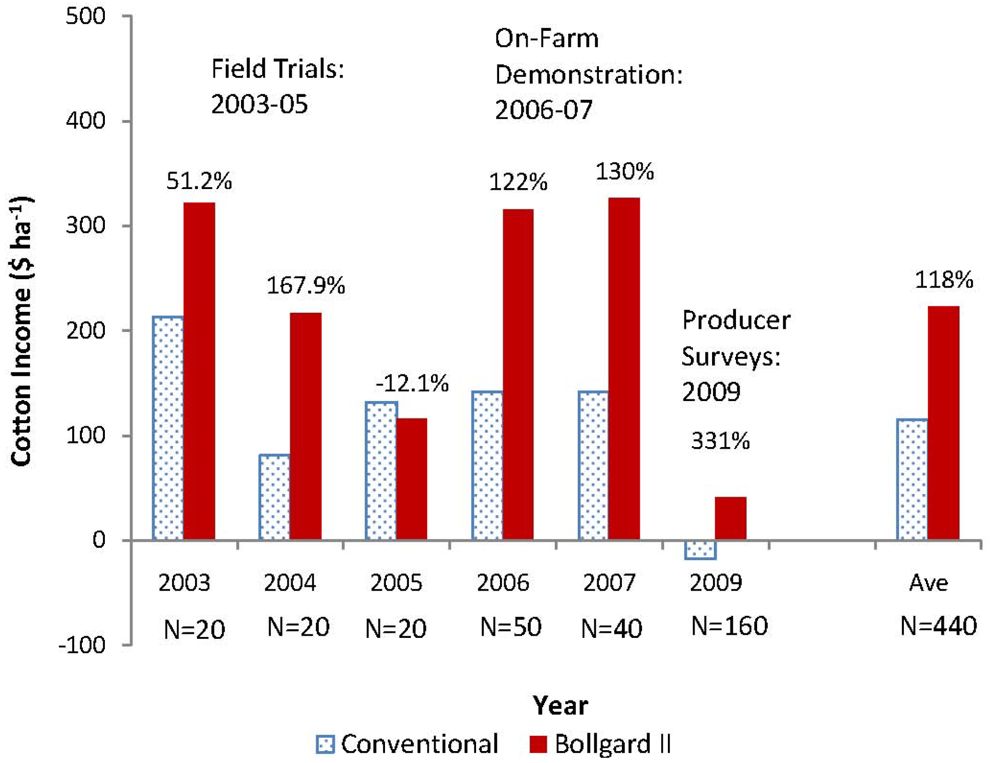 Sustainability 03 01136f5 1024