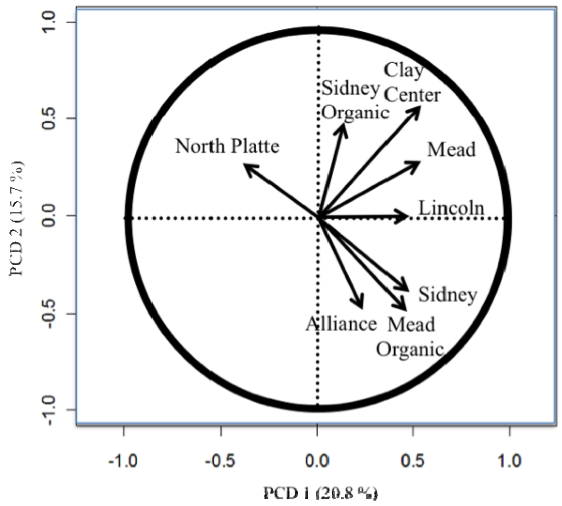 Sustainability 03 01190f1 1024