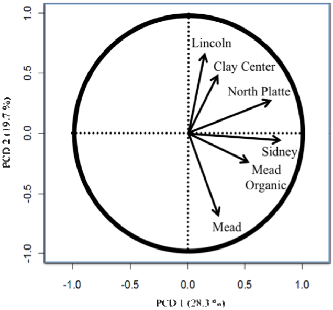 Sustainability 03 01190f2 1024
