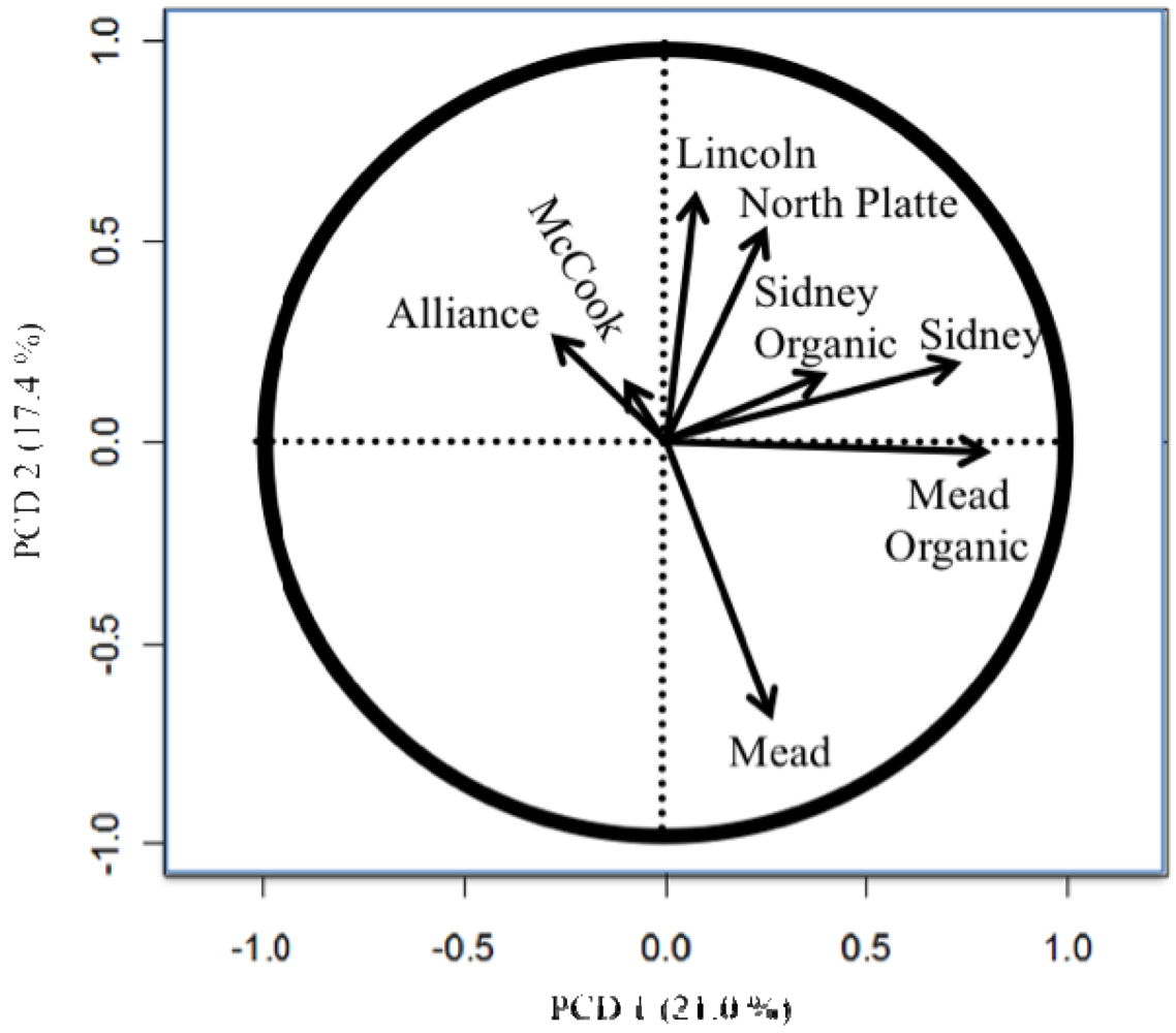 Sustainability 03 01190f3 1024