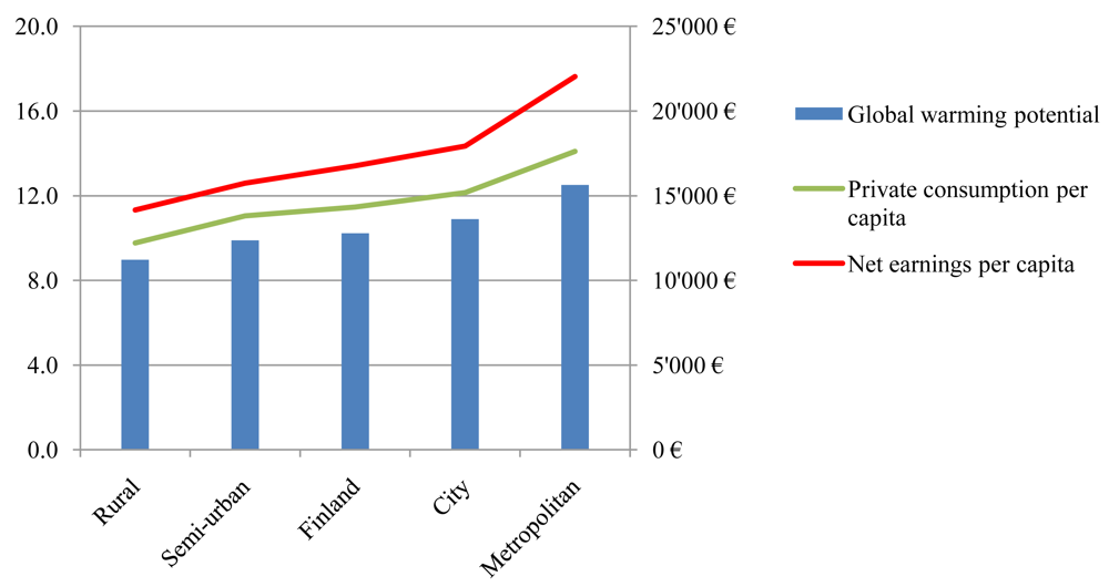 Sustainability 03 01234f1 1024