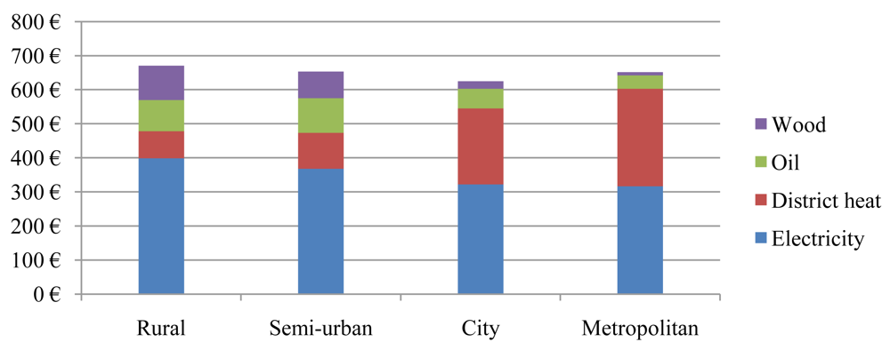 Sustainability 03 01234f2 1024