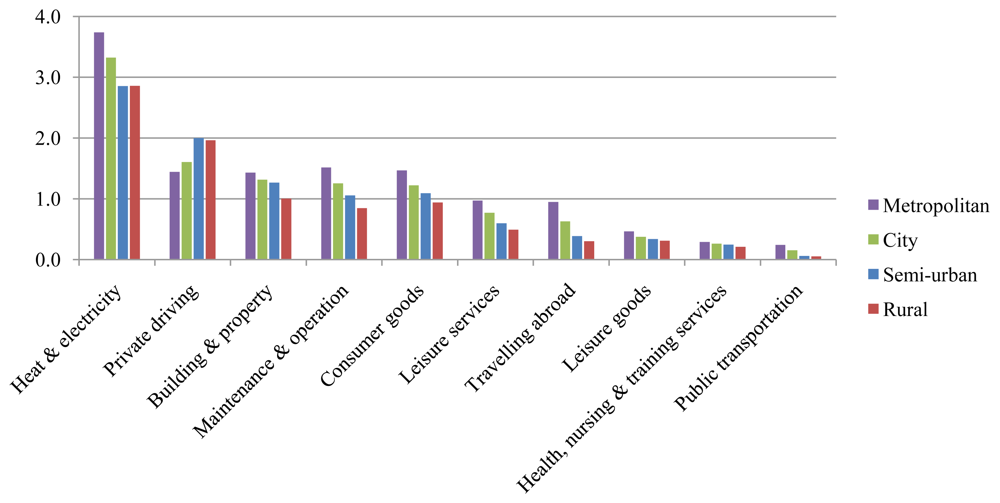 Sustainability 03 01234f3 1024
