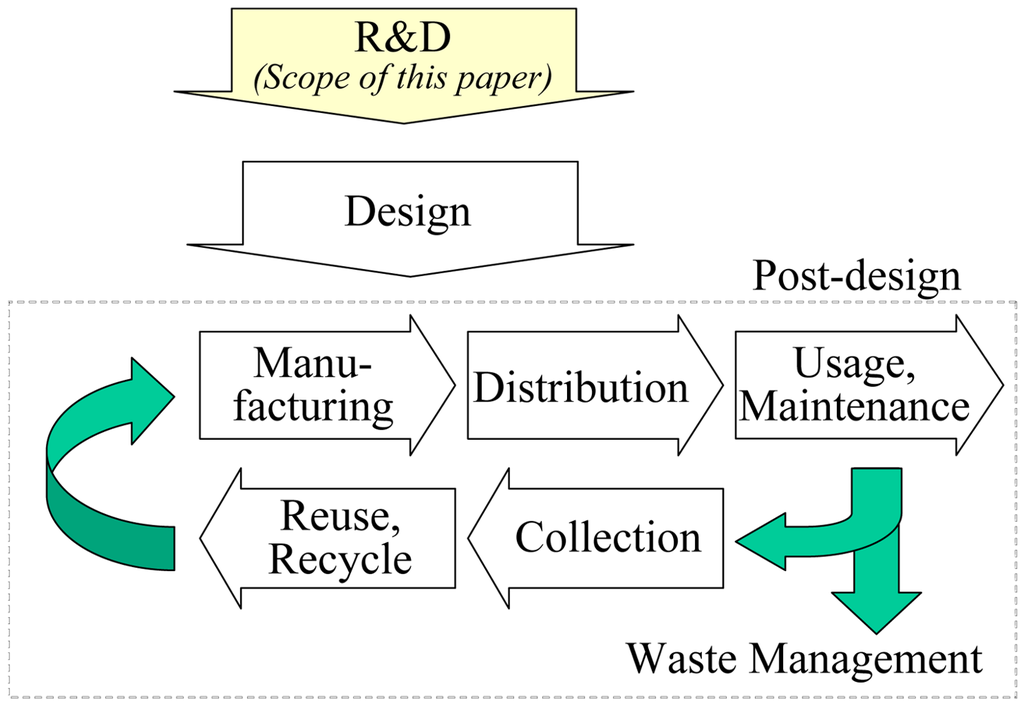 Sustainability 03 01282f1 1024