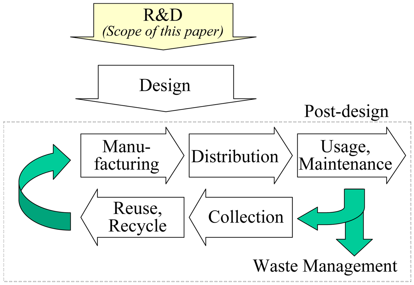 Sustainability 03 01282f1 1024
