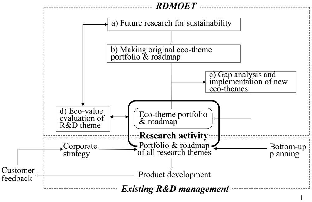 Sustainability 03 01282f2 1024
