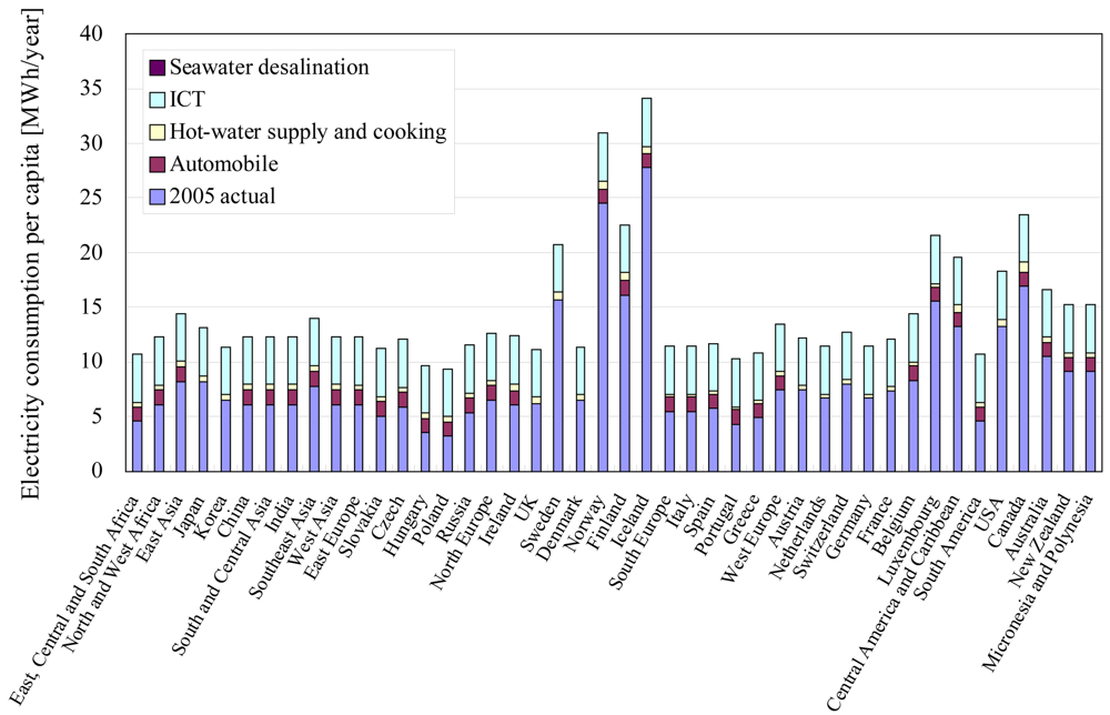 Sustainability 03 01282f4 1024