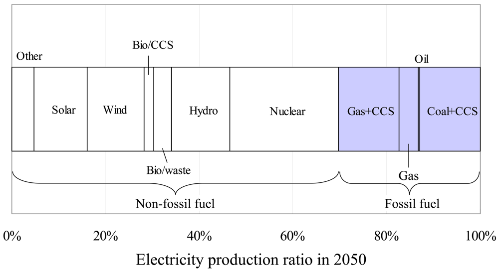Sustainability 03 01282f5 1024
