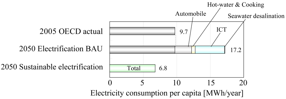 Sustainability 03 01282f6 1024
