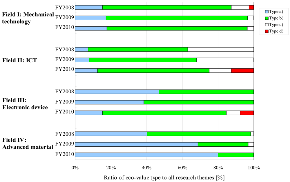 Sustainability 03 01282f8 1024