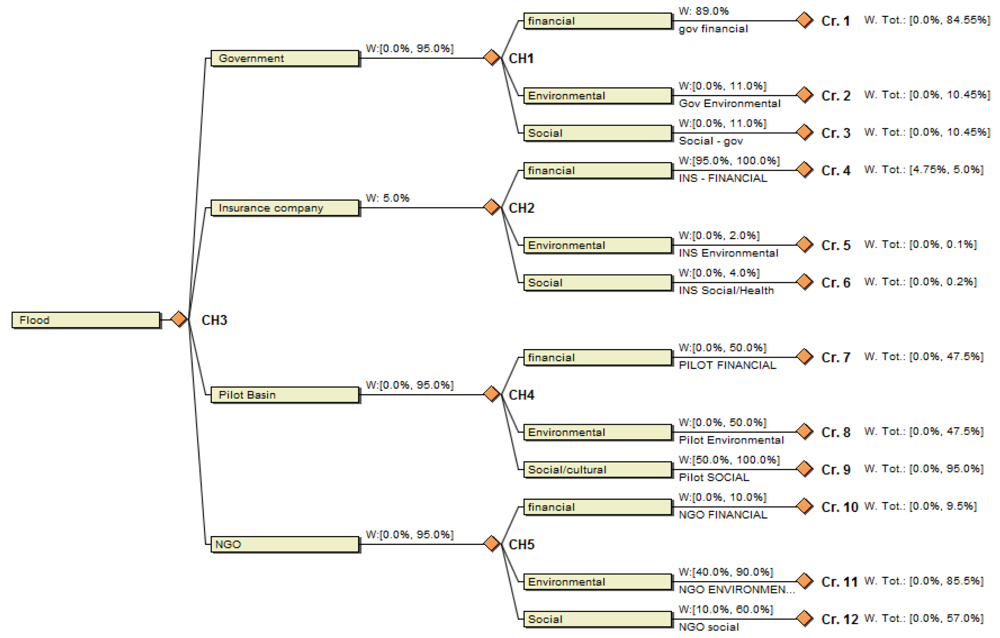 Sustainability 03 01357f3 1024