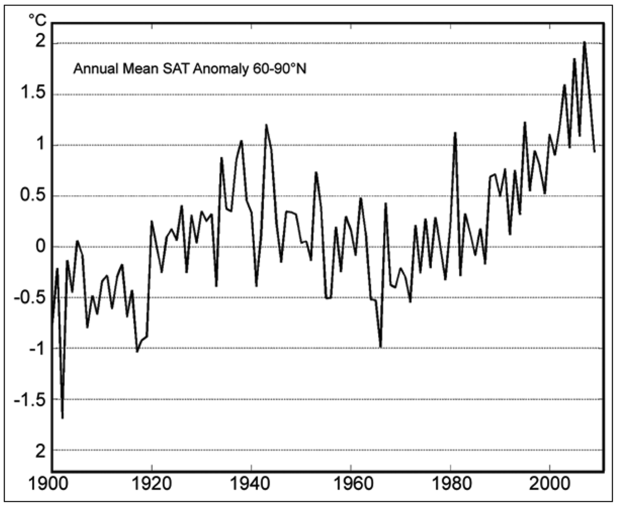 Sustainability 03 01416f5 1024