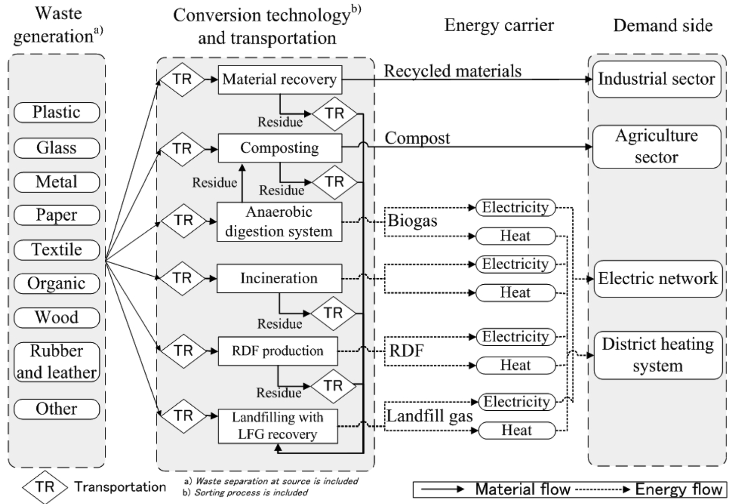 Sustainability 03 01486f1 1024
