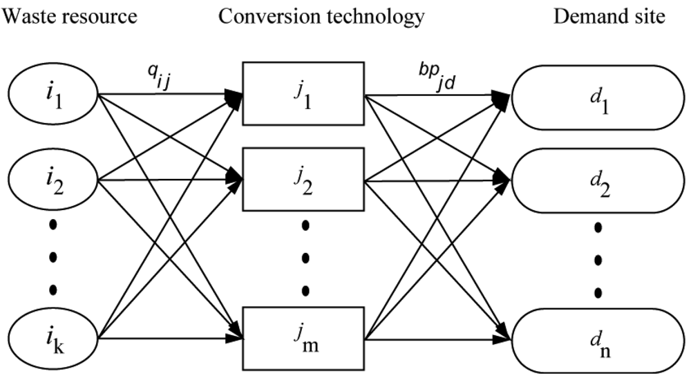 Sustainability 03 01486f2 1024