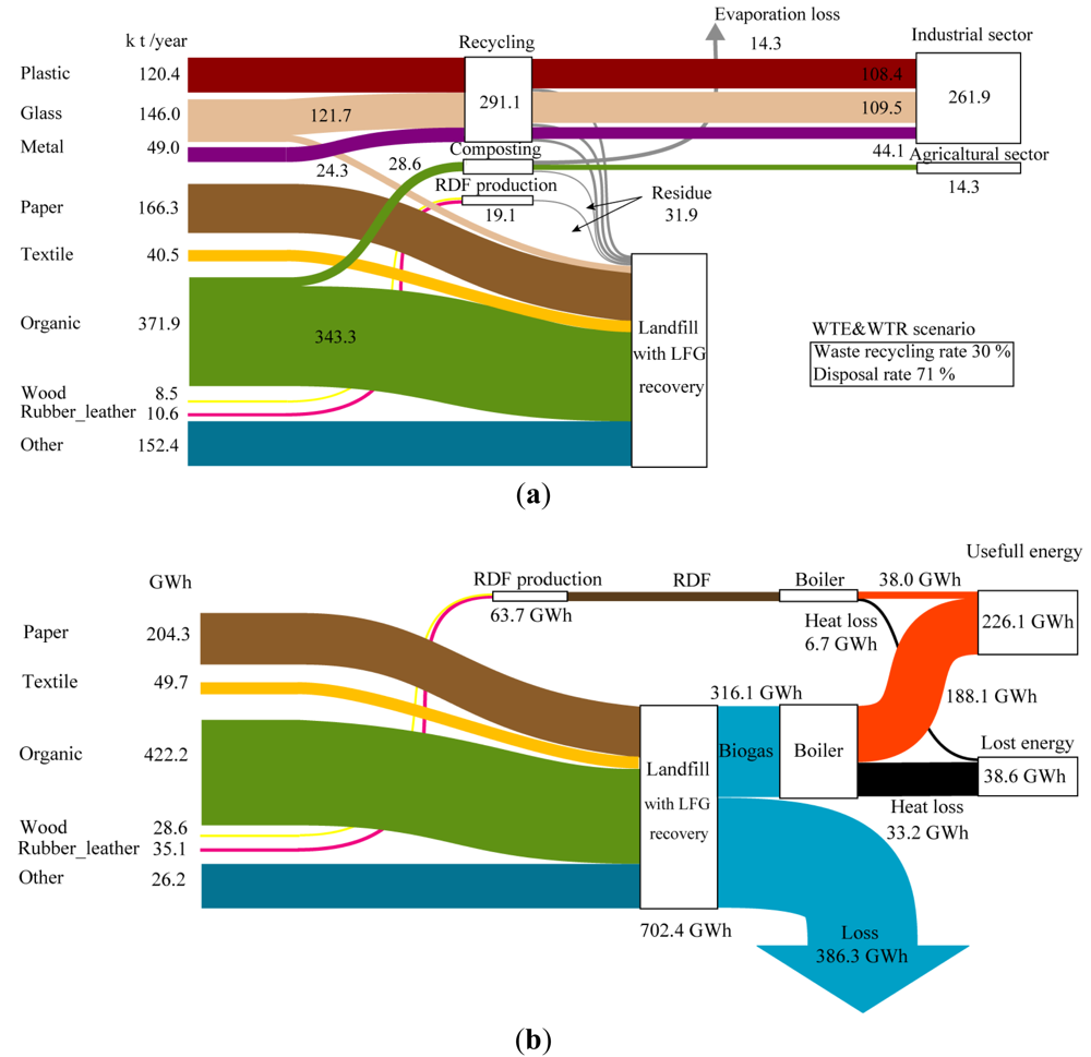 Sustainability 03 01486f6 1024