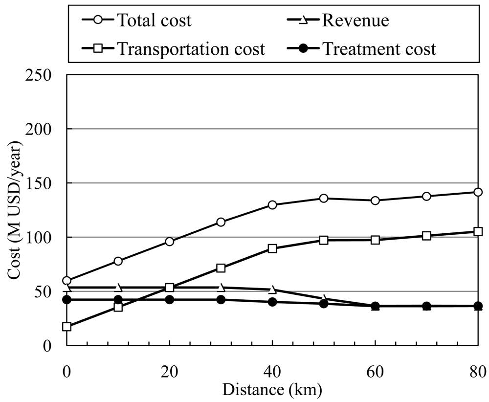 Sustainability 03 01486f7 1024