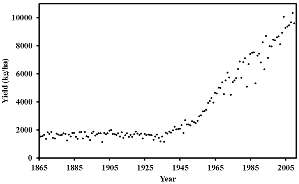 Sustainability 03 01531f2 1024