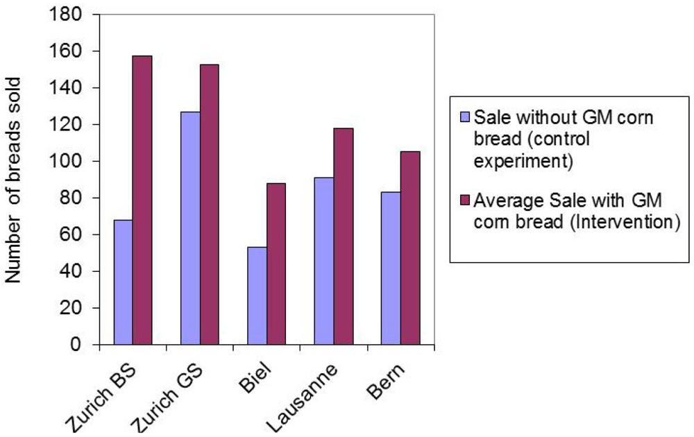 Sustainability 03 01555f2 1024