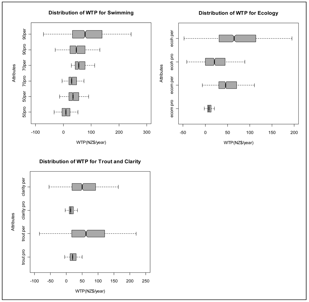 Sustainability 03 01593f3 1024
