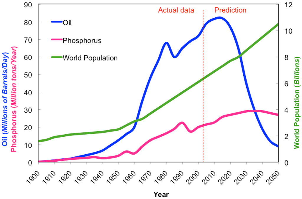 Sustainability 03 01742f1 1024