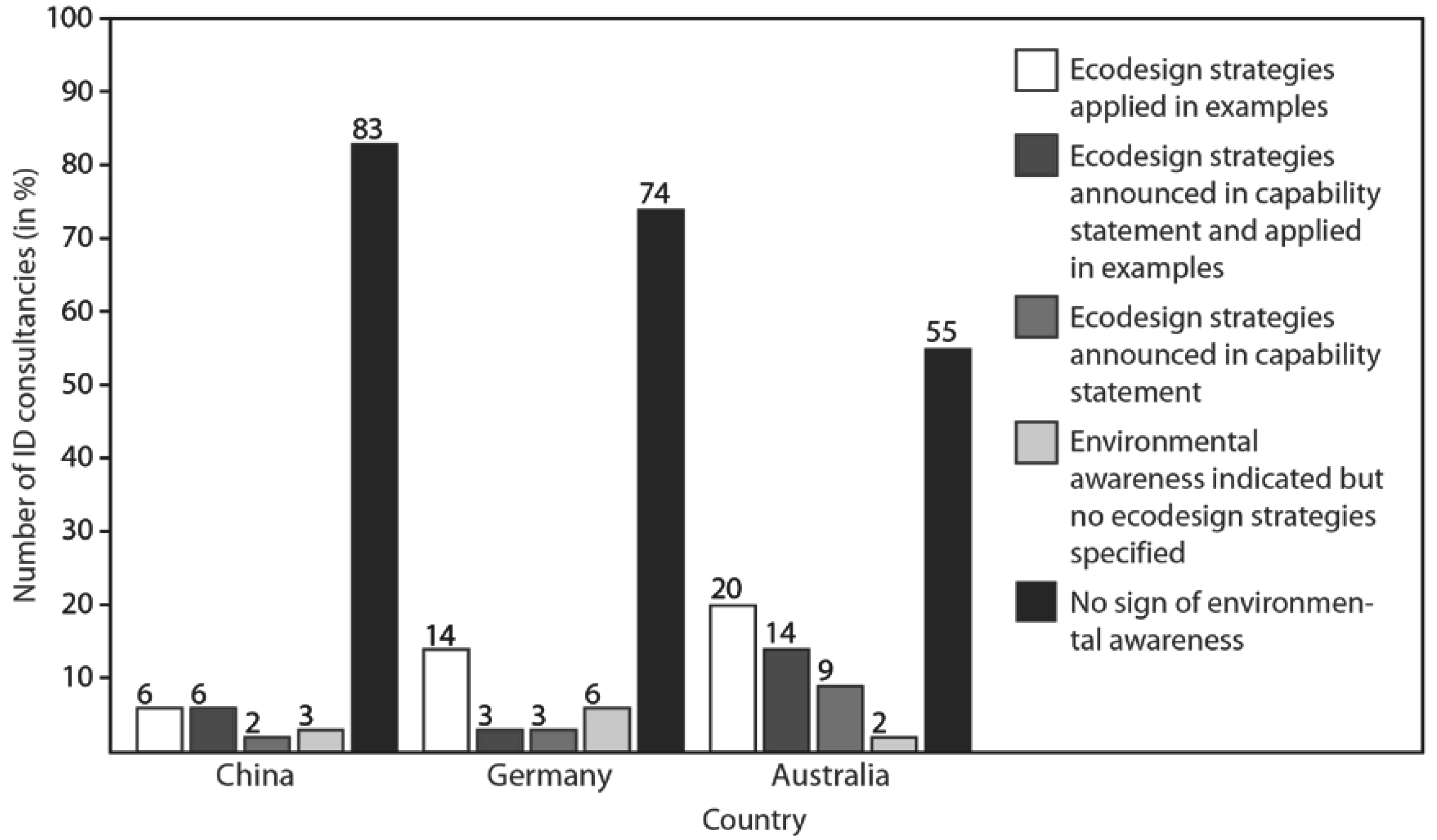 Sustainability 03 01778f2 1024
