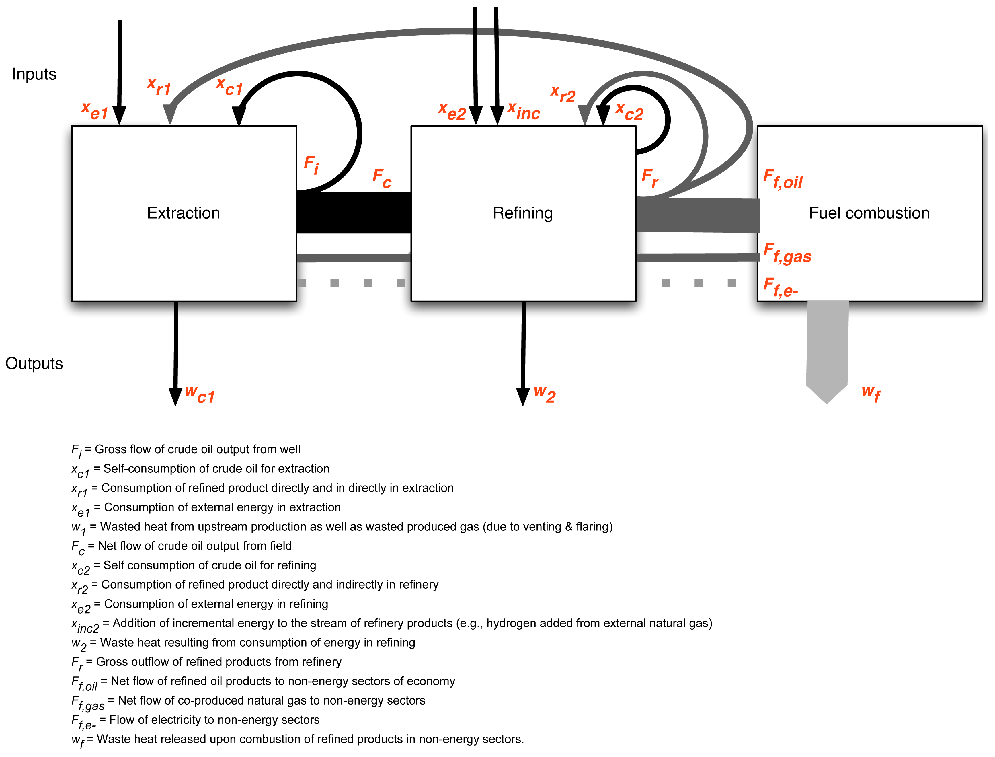 Sustainability 03 01833f2 1024