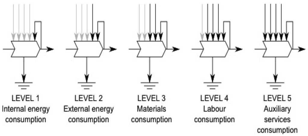 Sustainability 03 01888f2 1024