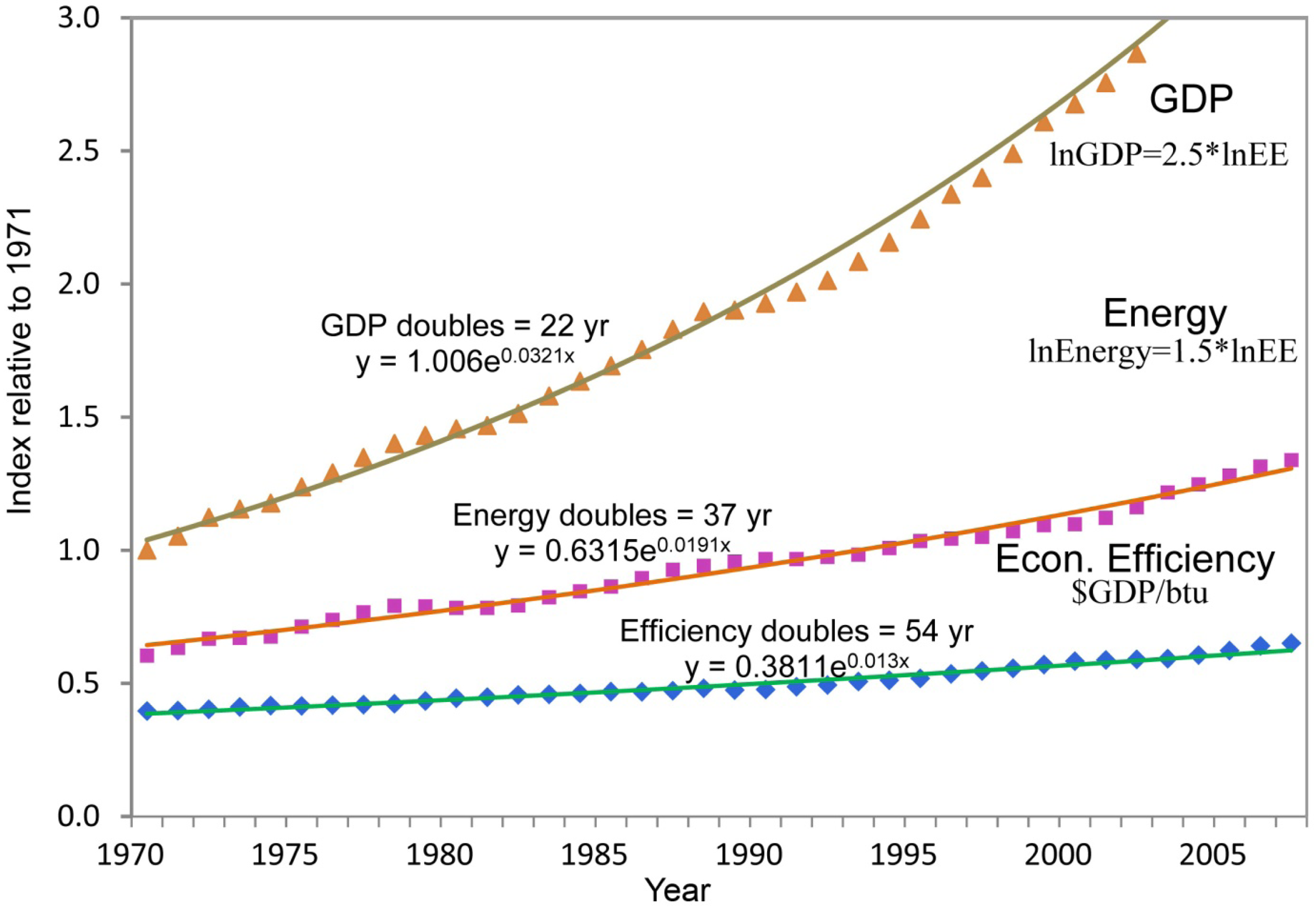 Sustainability 03 01908f13 1024
