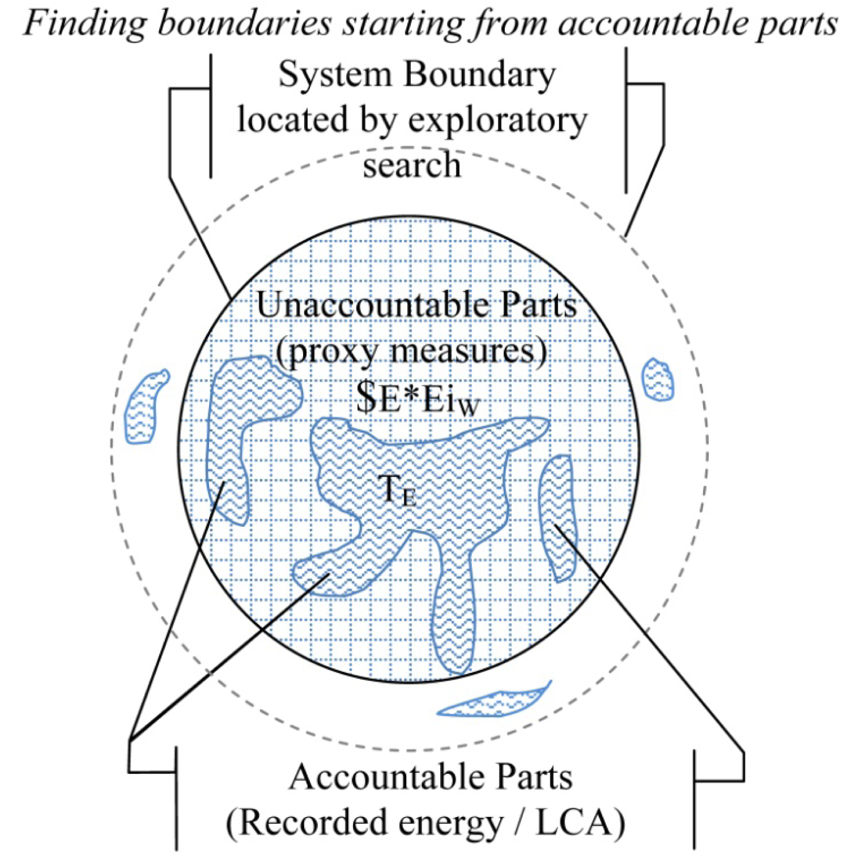 Sustainability 03 01908f3 1024