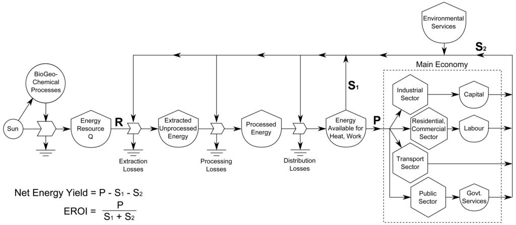 Sustainability 03 01972f1 1024